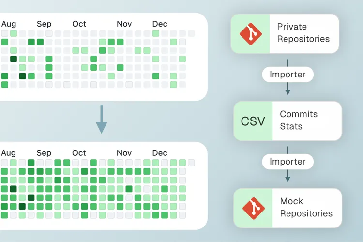 Contributions Importer for GitHub thumbnail