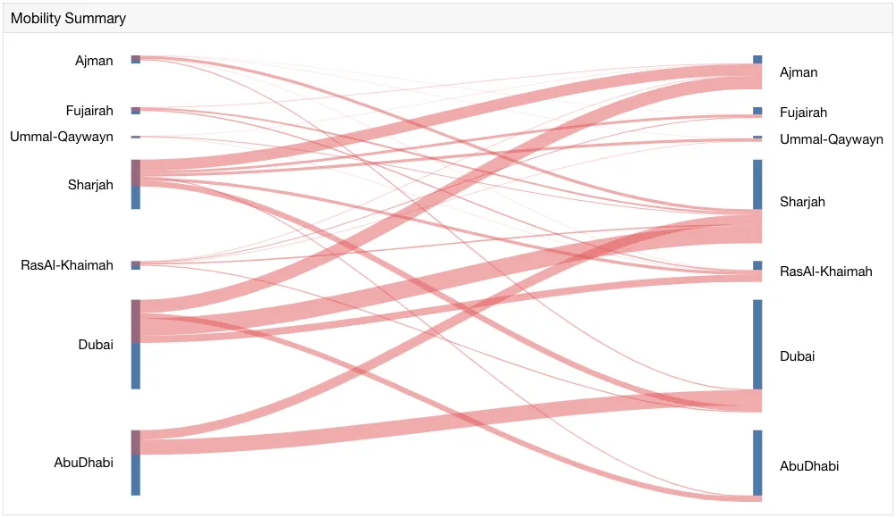 Epipolicy Mobility modeling displayed in UI