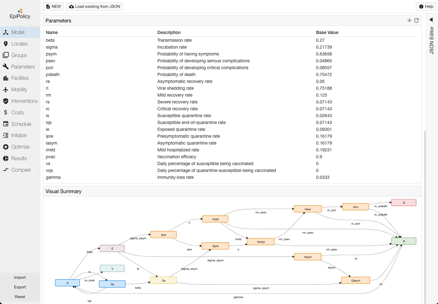 Epipolicy Model representation displayed in UI