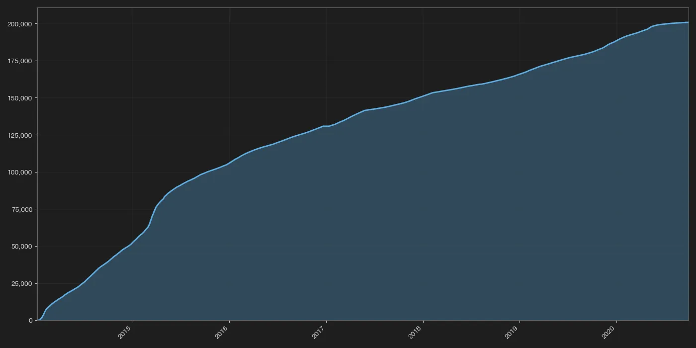Lucky Scratch downloads