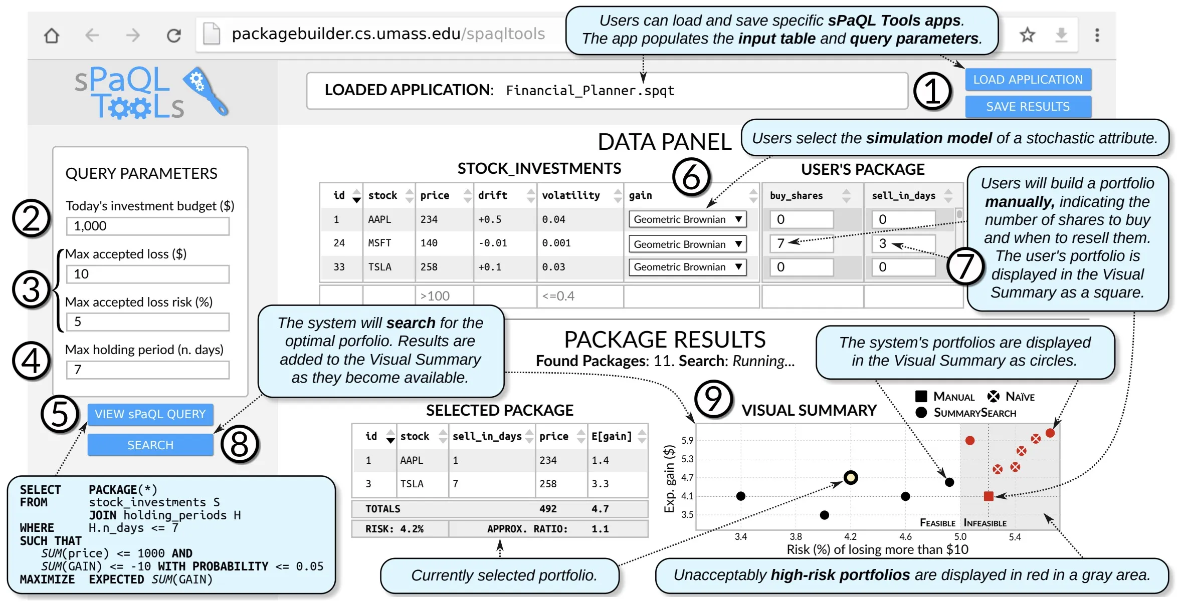 sPaQL TooLs Interface