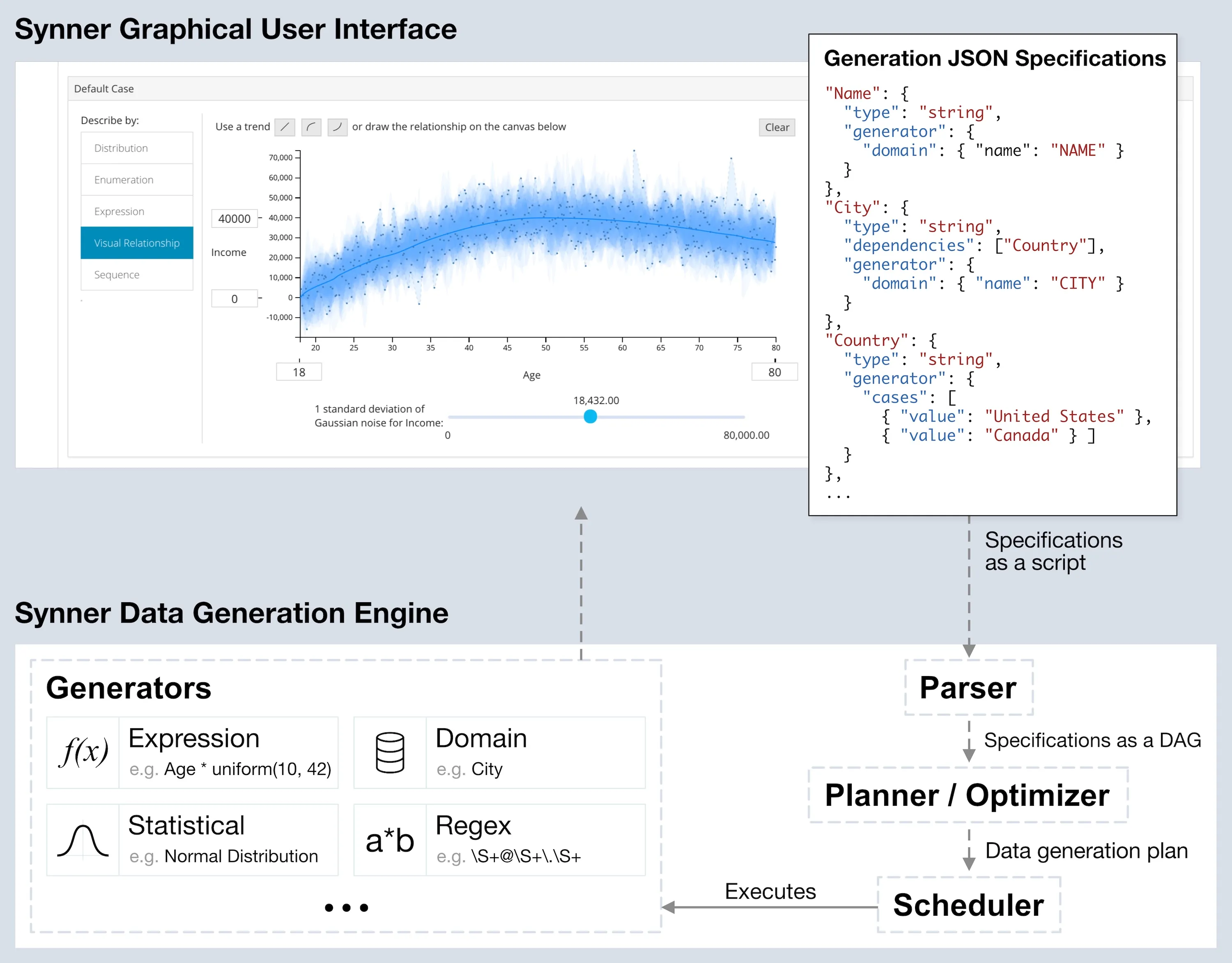 Synner Overview