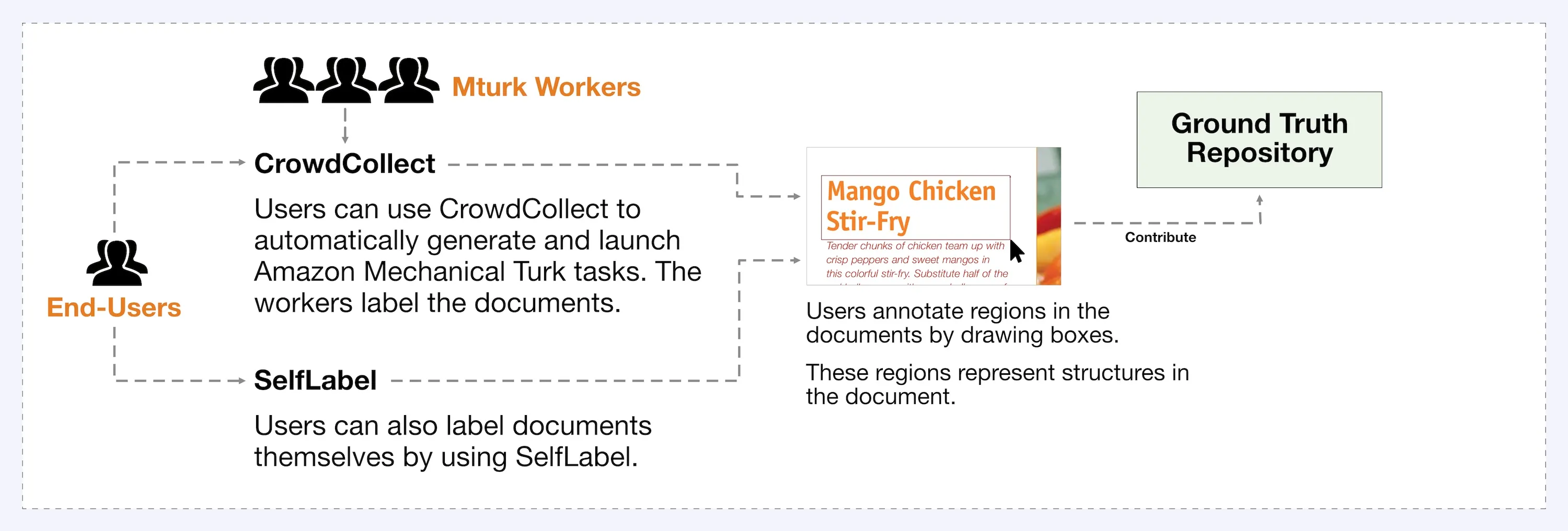 Texture CrowdCollect